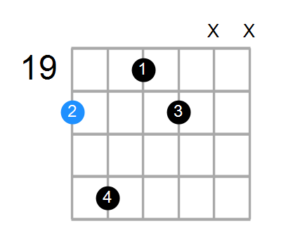Cm6 Chord
